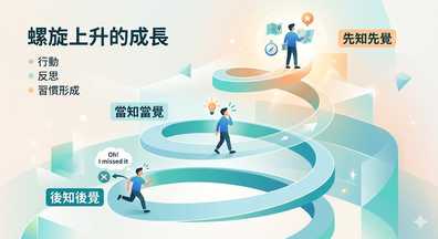螺旋上升的改變:從「後知後覺」到「先知先覺」