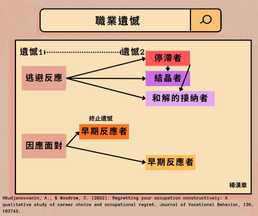 遺憾不會消失,除非採取行動
